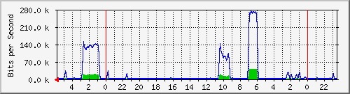 172.16.13.2_16 Traffic Graph