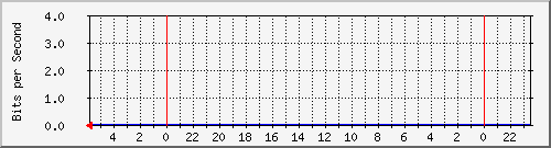 172.16.13.2_18 Traffic Graph