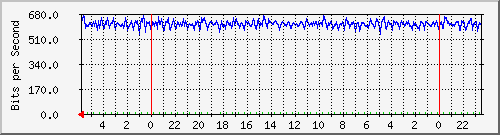 172.16.13.6_10 Traffic Graph