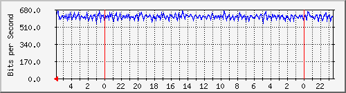 172.16.13.6_7 Traffic Graph