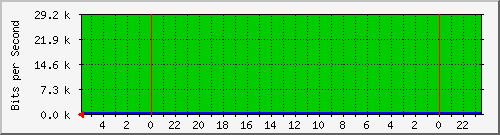 172.16.42.8_15 Traffic Graph