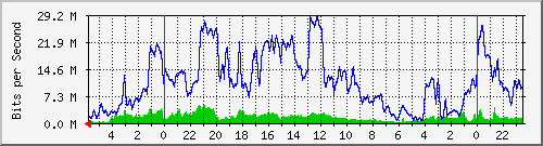 tintagel_1 Traffic Graph